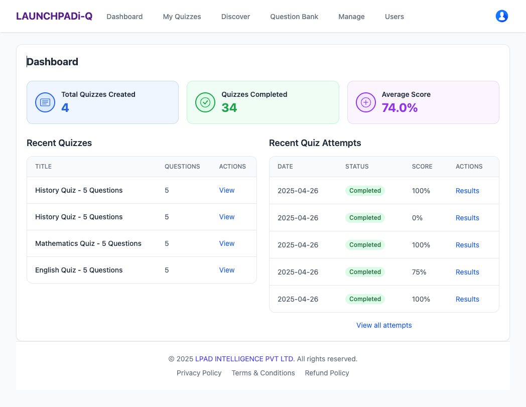 LAUNCHPADi-Q Dashboard Screenshot